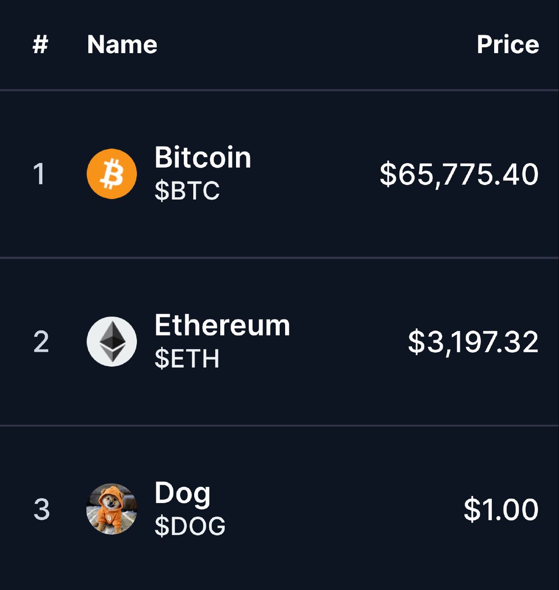 A message to all CEXs and sites like CoinMarketCap:

Runestone's Dog coin should be referred to by the name "Dog" and the off-chain ticker "$DOG".

Dog's symbol/image should be the following on-chain file:

→ ord.io/67521835
