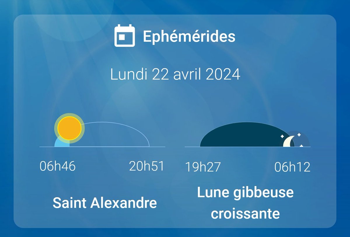 Bonjour @CrazyTeam_D @TeamLigneR et tout le monde. Voici le #PointMétéo du lundi 22 avril 2024. 🌤️. Température ➖ 1 °C, température ➕ 11 °C. ⬆️ du ☀️6h46, ⬇️ du ☀️ 20h51. Bon courage et bonne journée à toutes et tous 😉