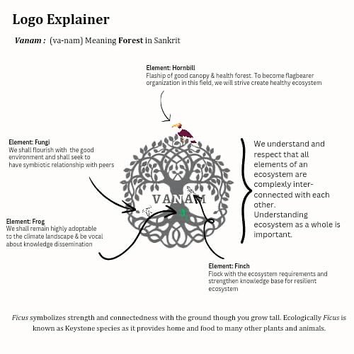VanamEcologics's tweet photo. Spring brings changes as trees bloom, birds &amp; other life speak language of new beginnings &amp; here we are also transforming to new beginnings. This #EarthDay presenting transformed logo of Vanam Ecologics. Bringing nature's elements of resilience &amp; strength to organization building https://t.co/0gpAEPbtCp
