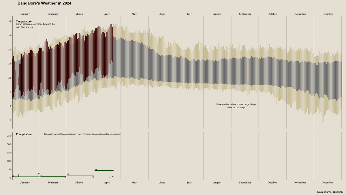 Karthik S tweet media