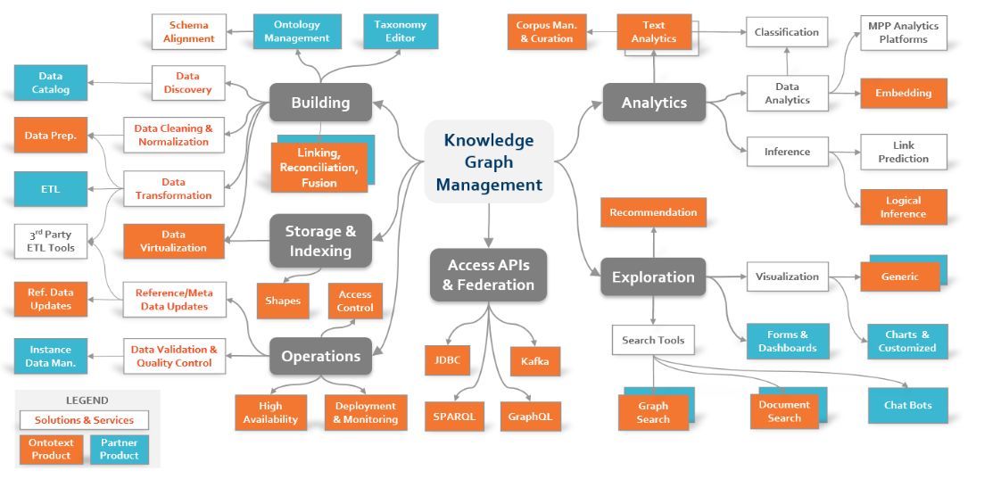 An Intro to Building Knowledge Graphs buff.ly/3UbOZg6 @_odsc #AI #MachineLearning #DataScience Cc @DeepLearn007 @TamaraMcCleary @terence_mills @jblefevre60 @Ym78200 @Nicochan33