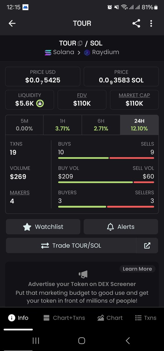 Tour go to 110k Marketcap