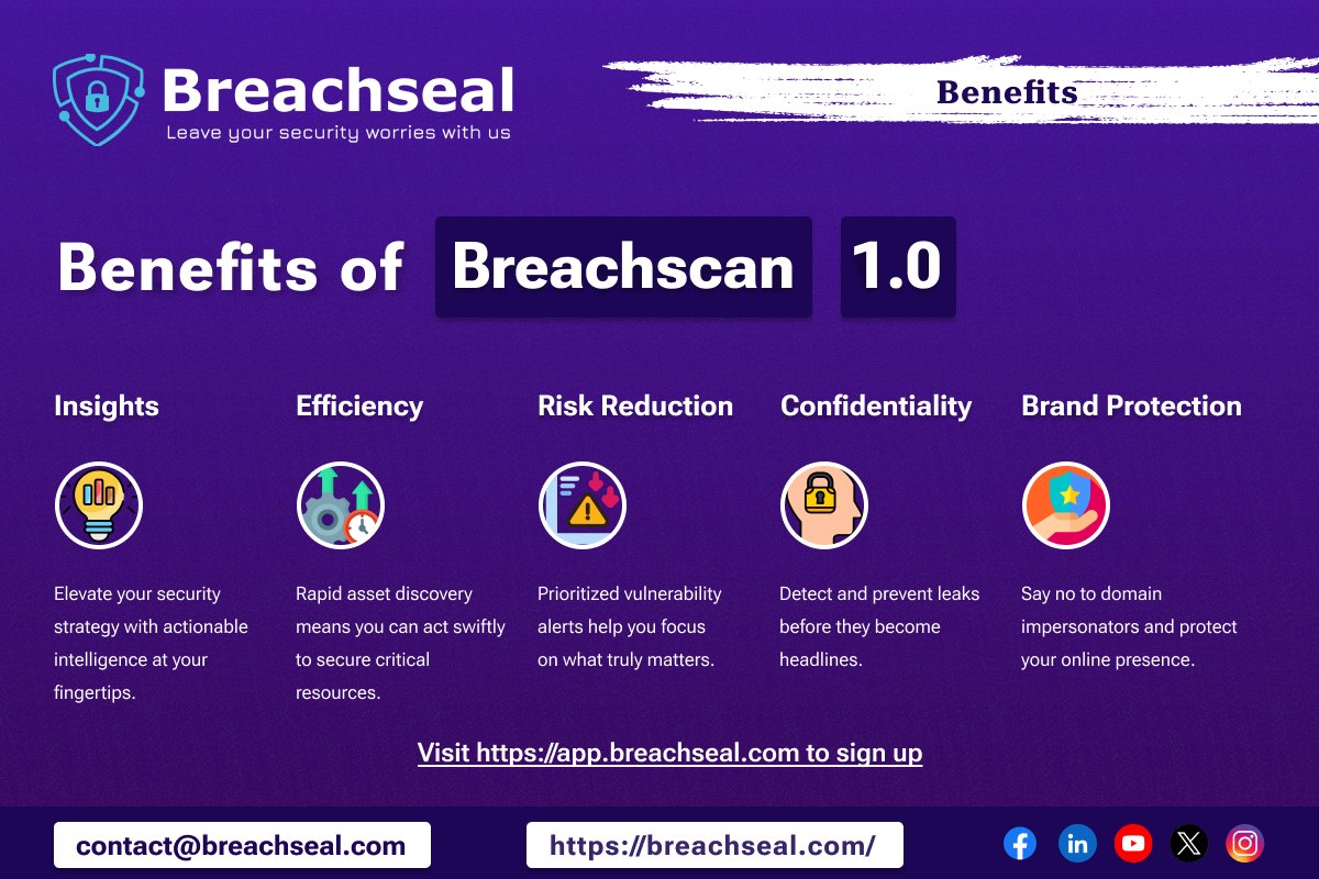 Breachseal Technologies LLP tweet media