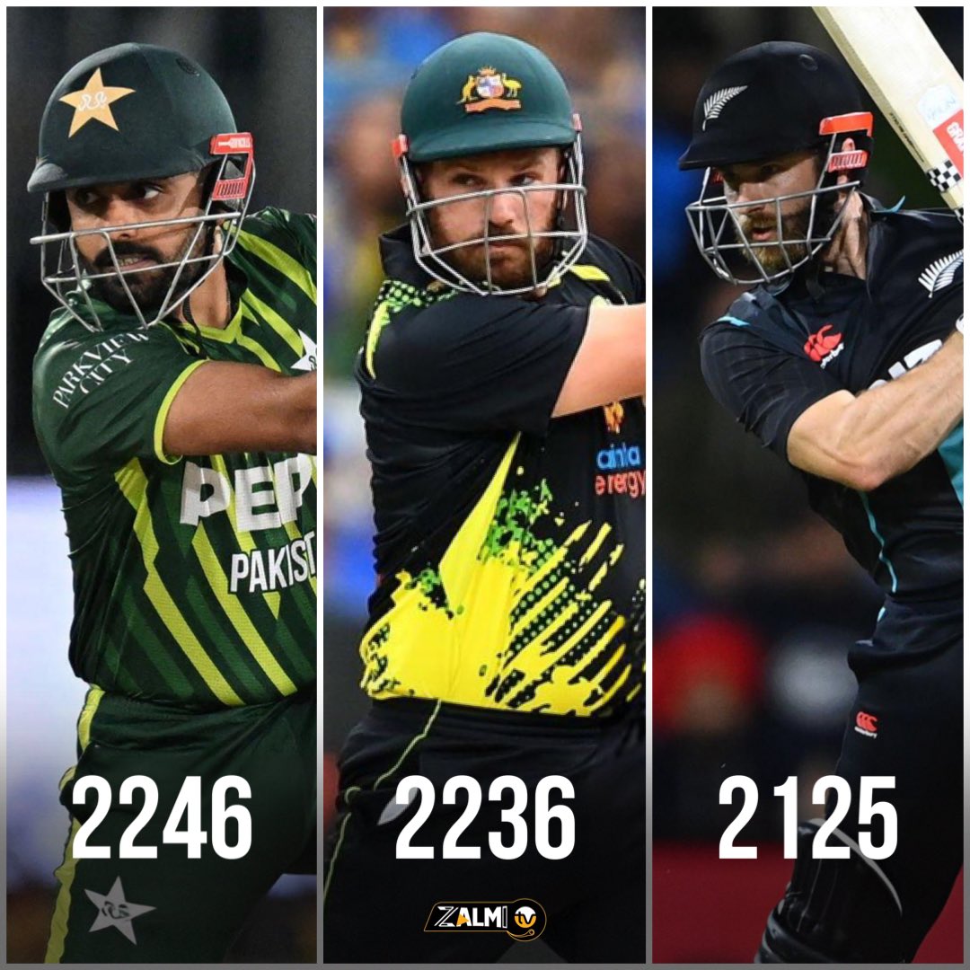 Babar Azam breaks record for most runs as T20I captain, surpassing Aaron Finch's 2236 runs. #BabarAzam #PAKvNZ #PakistanCricket #ZalmiTV