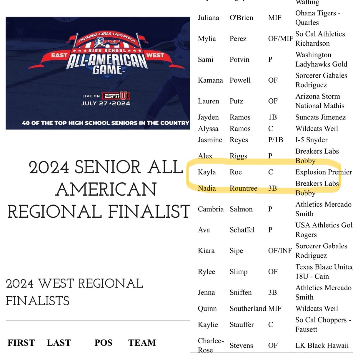 Thank you so much @PGFnetwork for including me as a West Regional Finalist along with so many other great players!! @explosionsborg @shu_softball @coachpamlondon @CoachBetsySHUSB @BretDenio