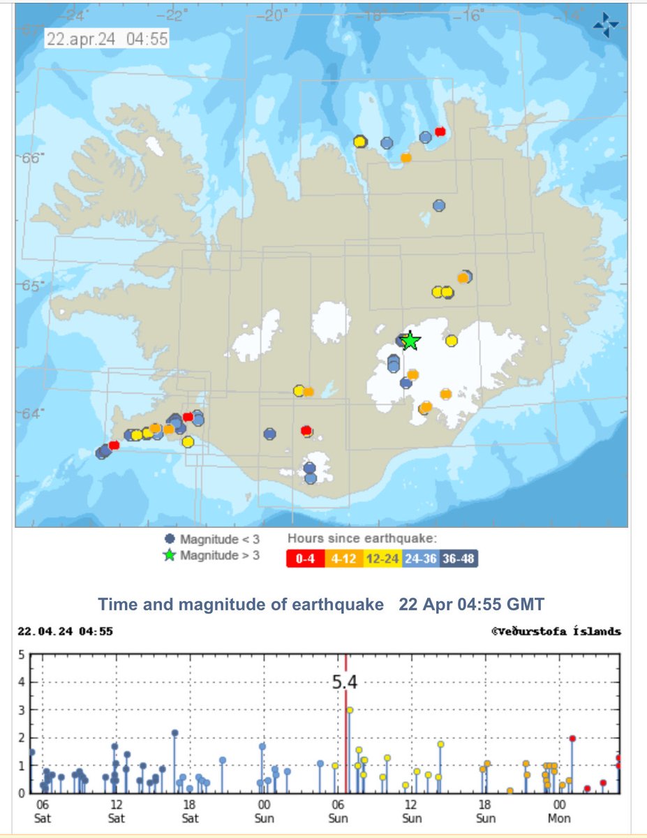 M5.4 #earthquake 7.6km ENE #Bardarbunga, #Iceland, depth 0.1km, 06:37, 21Apr

Last volcanic eruption 2014-2015

Eruption still ongoing in one crater at #Sundhnukur; ground uplift at #Svartsengi continues

en.vedur.is

#Icelanderuption #Grindavik