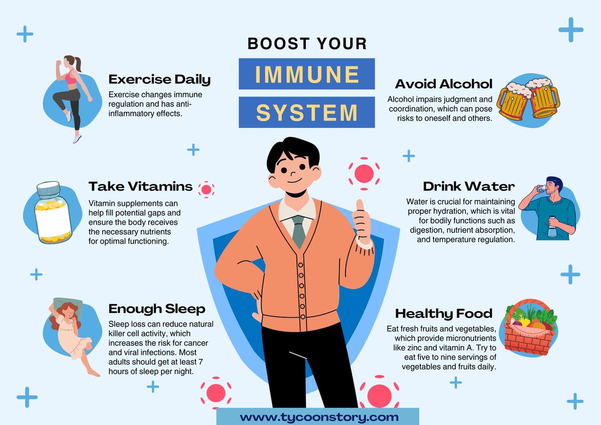Potentially boost your immune system
#immunesystem #immunityboost #healthylifestyle #healthyhabits #preventivehealth #vitamins #supplements #daily #exercise #sleep #water #stressmanagement #healthyfood #vitamins #hydration #activity #tycoonstory  @TycoonStoryCo @tycoonstory2020