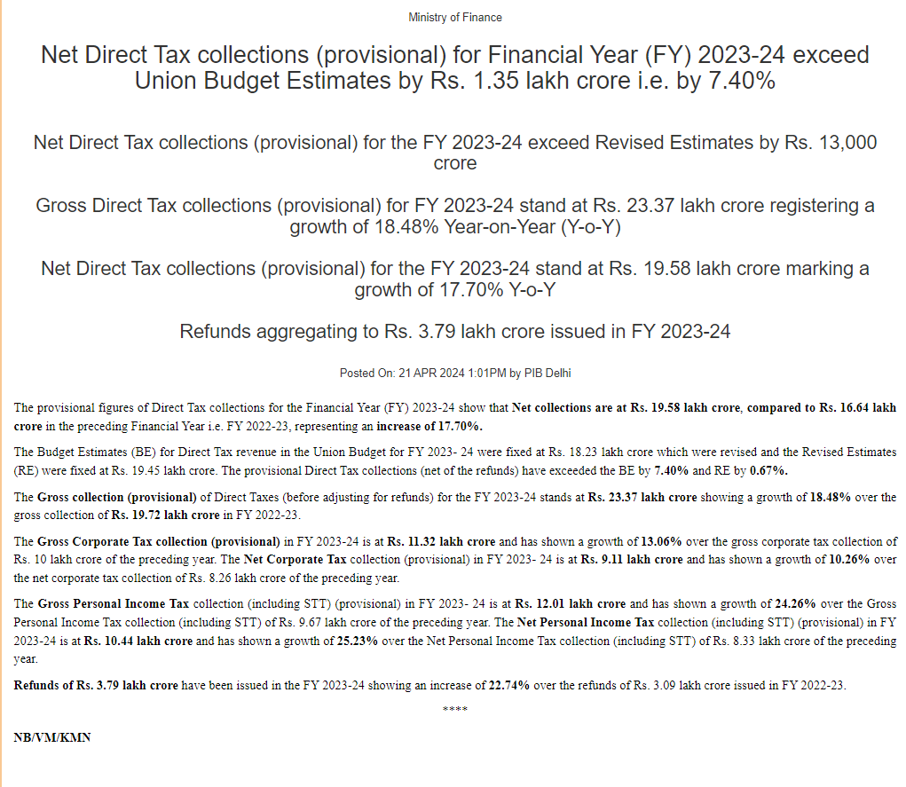 The GST collections and Direct tax collections has reached ₹20 Lakh crores this year.

This indicates robust economic growth 

& more money for infrastructure and public welfare.

#GST #DirectTax  #EconomicGrowth #IndianEconomy #ModiGovt #ModiHaiTohMumkinHai