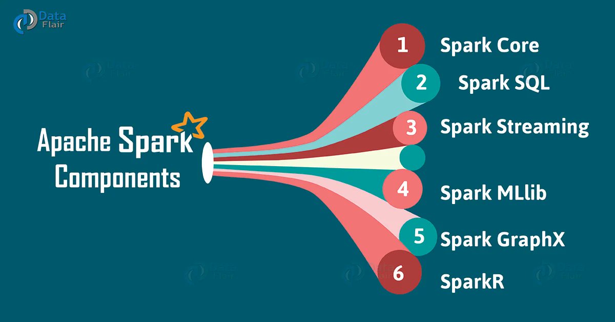 Apache Spark Components