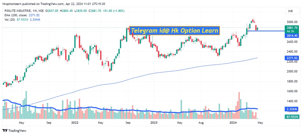 #pidilite #daily #weekly #chart #Analytics

#whatsapp 90540 21511

Telegram id@ Hk opTion learN
Regular #Free update post in telegram Link for join👇👇
t.me/+d_uODK55J6dlN…

#Nifty #banknifty #trading #investment #investing #stockmarket #options