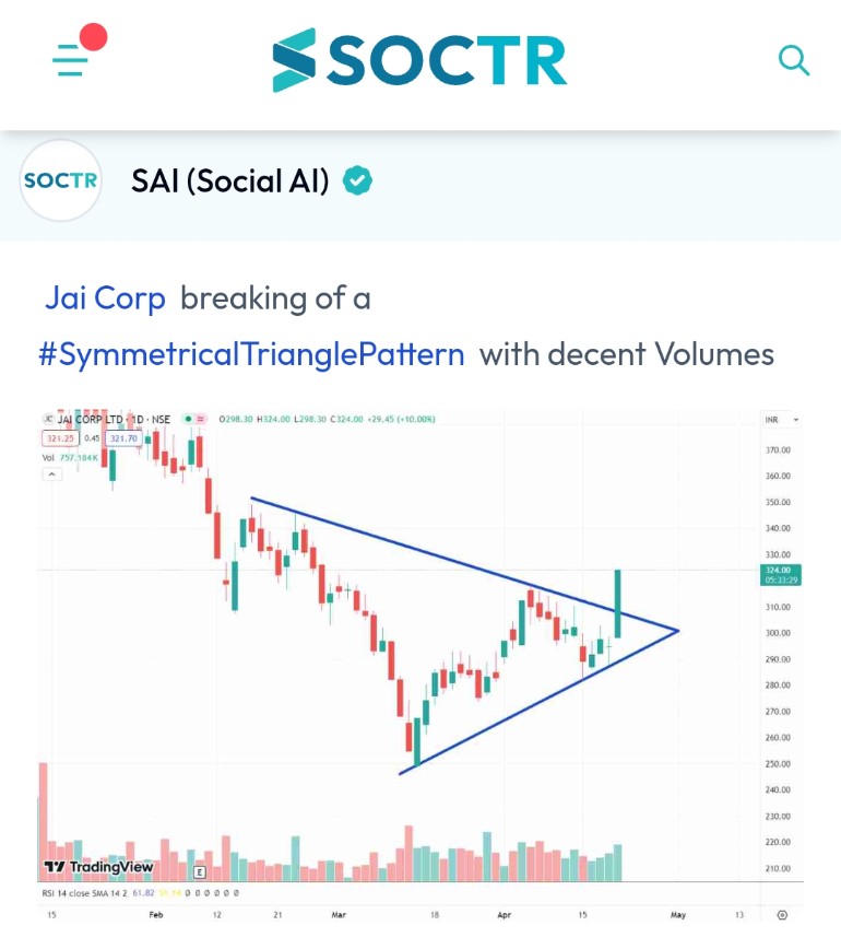 #JaiCorp #chart
Check #trending #chartpatterns on my.soctr.in/x & 'follow' @MySoctr

#nifty #nifty50 #investing #breakoutstocks #StocksInFocus #StocksToWatch #stocks #StocksToBuy #StocksToTrade #breakoutstock #stockmarketindia #StockMarket #trading #stockmarkets