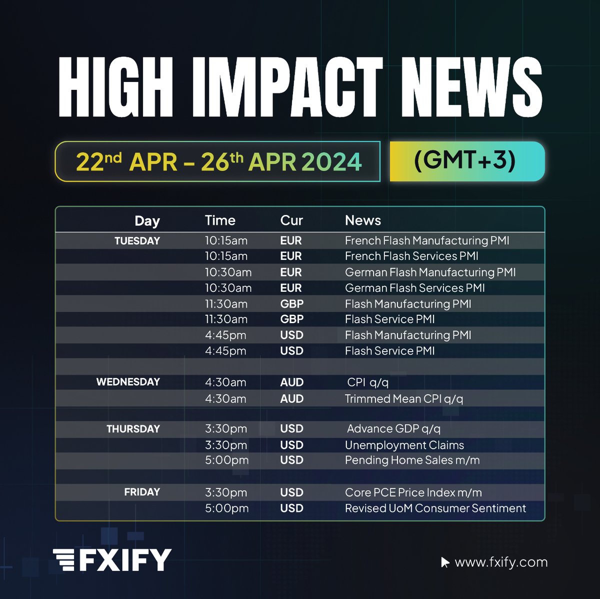 Get ready, traders! This week's economic calendar is packed with high-impact news that could cause market volatility.  Mark your calendars, stay informed to navigate the markets and potentially conquer this week! #FXIFY #highimpactnews