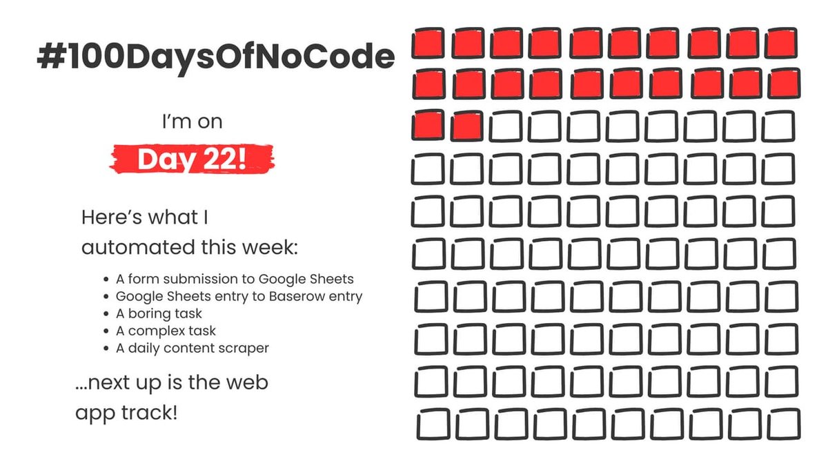 Day 22 of #100DaysofNoCode

In this week's automation track I automated:

⚡ @questmateapp data to #GoogleSheets
⚡ Google Sheets data entry @baserow via @zapier
⚡ A boring task  @zapier
Complex task w/ @zapier & @airtable
⚡Automated content scraper @browseAI  @airtable