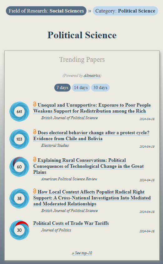 Trending in #PoliticalScience: ooir.org/index.php?fiel… 1) Exposure to Poor People Weakens Support for Redistribution among the Rich (@BJPolS) 2) Does electoral behavior change after a protest cycle? Chile & Bolivia (@electoralstdies) 3) Explaining Rural Conservatism:…