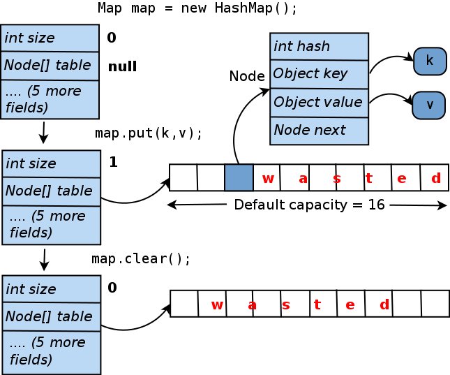 javinpaul's tweet photo. How HashMap work in Java?
1. internal working - https://t.co/RarKNNTlYd
2. get and put working -https://t.co/7LrdXh35sN 
3. core java courses - https://t.co/ErQM5pNm5q Best-10-advanced-core-java-courses-for-experienced-developers.html https://t.co/HCbp4x5u8X