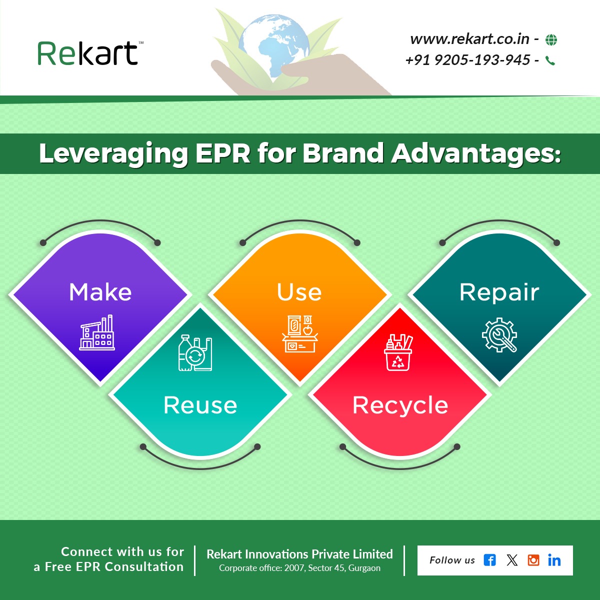 Leveraging #EPRforbrand benefits: Design eco-friendly products, promote responsible usage, offer repair services, facilitate reuse, and establish recycling initiatives.

#SustainableDesign #RepairRevolution #CircularEconomy #WasteReduction #BrandSustainability #RekartInnovations