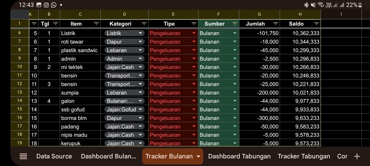 prkdlx's tweet photo. Yg ku pegang sama istri:
- tiap ada keinginan, hold 2 bulan, klo masih ingin berarti butuh
- semua pengeluaran dicatet di google sheet (ada rekap otomatis) dan direview tiap bulan
- nabung minimal 50% dari pendapatan

Ini template google sheet yg ku pake sama istri, ngebantu bgt https://t.co/dArlN7xLPP