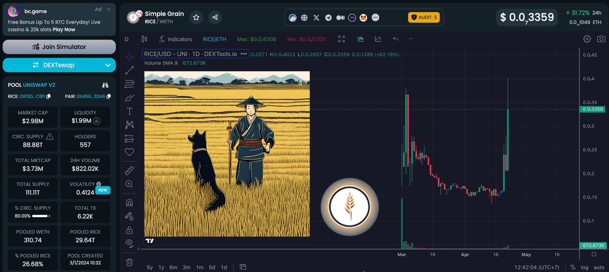 HabibiMasta's tweet photo. $RICE new ATH! What a come back after so many weeks of setting up the floor. Now we can truly say the weak hands are out and we gonna MOOOON baby! Rise rice baby! Yesterday some whale sold 70k but few hours later other $SHIB whale bought that back! WOW! Does he know something we don't? I believe this tech is going to pull many eyes on it once we really launch. Do you want to make a new token? Make w new trading pair? Set up new rewards? All possible with #FIELDS of #RICE. Get ready for the phase 3. Someone smart said its gonna be overwhelming.. 🚀🚀🚀🌾🌾🌾