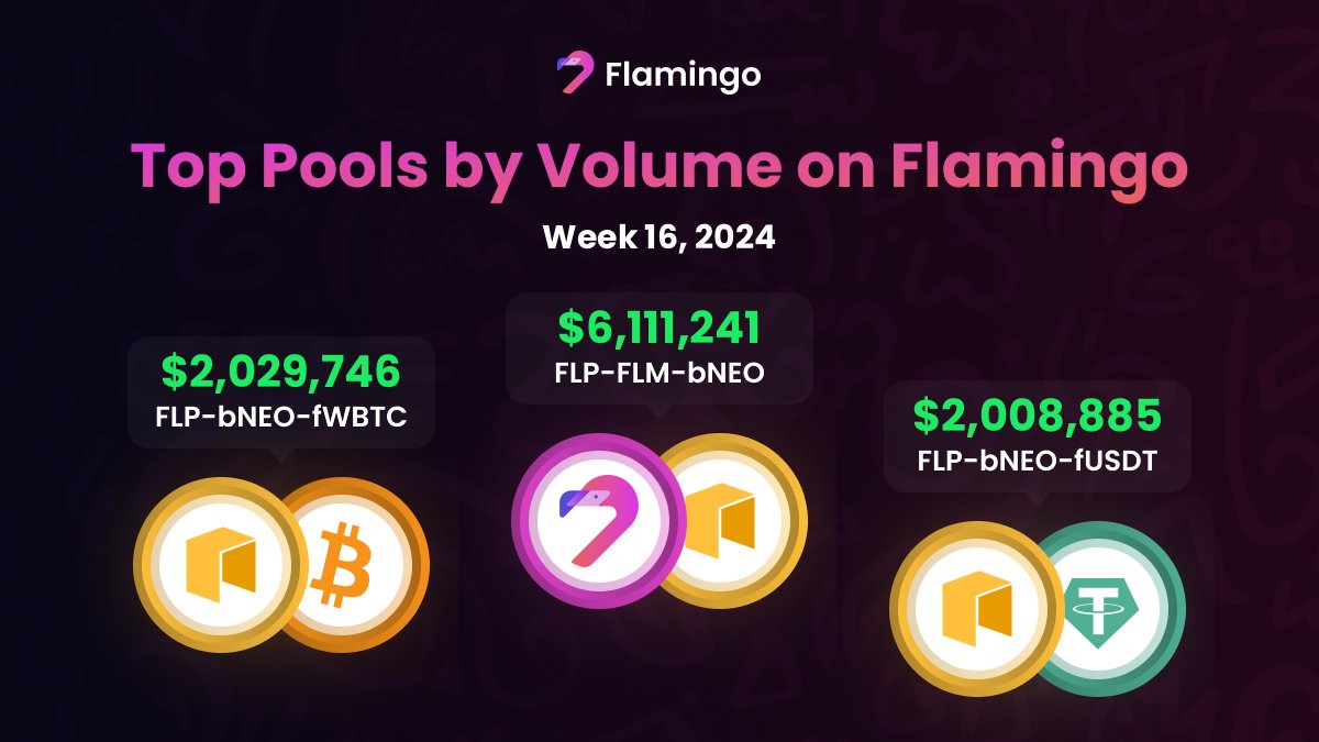 💸 Top Pools by Volume on Flamingo, Week 16, 2024! flamingo.finance #Flamingo $FLM $NEO #DeFi #Blockchain #Crypto #Tokens #Trading #CryptoTrading #Cryptocurrency