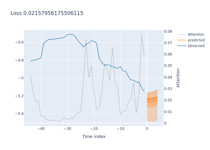 #BTCUSDT - BUY
confidence: 75.85%
#BlockwiseTechnologies
#AlgorithmicTrading
#FinancialForecasting
#Finance
#FinTechNews
#MarketAnalysis
#Trading
#Bitcoin