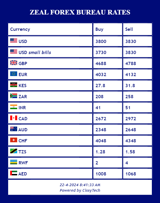 Zeal Forex (Always Mor
The one stop shop for all your Foreign Exchange/Money Remittance Agency Banking(Stanbic/Centenary/Equity/Tropical). Please visit us for all your bank deposits/withdrawals, payments : URA/UMEME/NWSC/PAYTV/School Fees/Mobile Money Float. Call us 0755 544555.