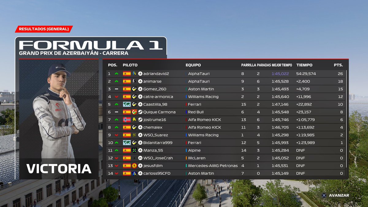 🚨Resultados provisionales tras el GP de Bakú🇦🇿.

 Academy💙:
1 - <a href="/adrian9867/">Adrián Sánchez</a>
2 - <a href="/animarsee/">WSO_Animarse</a> 
3 - <a href="/miamor212121/">paablo_martinezzz</a> 

🔚🥹