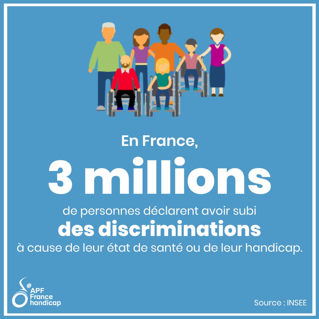 #EnChiffre 👉 En France, 3 millions de personnes déclarent avoir subi des #discriminations au cours de leur vie à cause de leur état de #santé ou de leur #handicap. (source : INSEE)