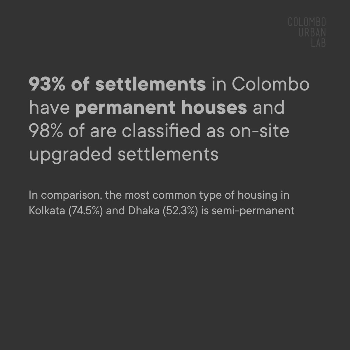 How are Colombo’s settlements different from the region?For comparison, the most common type of housing in Kolkata (74.5%) and Dhaka (52.3%) is semi-permanent. In Colombo, 93% of settlements have permanent houses.98% of Colombo's settlements can be classified as on-site upgraded.