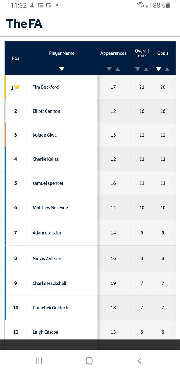 I still got some goals in theses old legs loll.