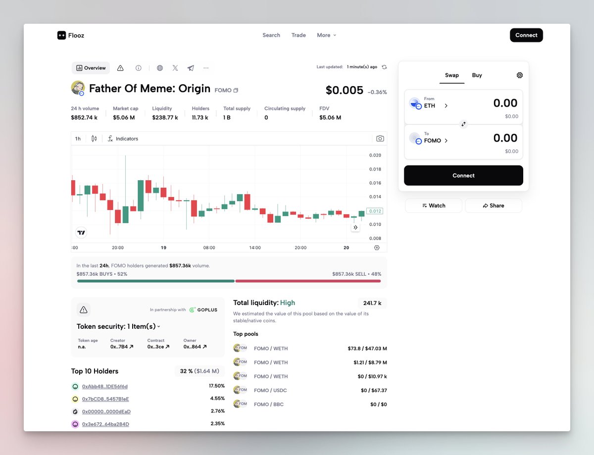$FOMO on @base is a pretty good name for a project, that's why @FomoBase has been on the radar 📡 Head over to Flooz to buy any #DeFi token with fiat! That's right. You can scoop up any meme token on 16+ chains 🤯 using Apple Pay, G-Pay and more! Let us know who's next 👀
