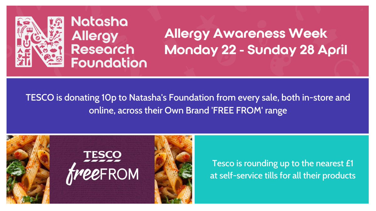 Grateful to partner with @Tesco for #AllergyAwarenessWeek 5th year! They'll donate 10p to Natasha’s Foundation from every sale of Tesco Free From range, in-store & online, April 22-28. You can also round up your total at self-service tills to donate. Help us #MakeAllergyHistory!