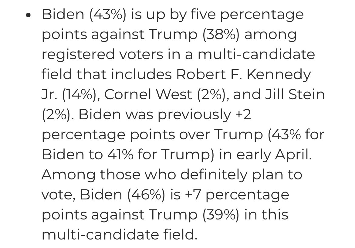 Marist poll has Biden +3 head to head on Trump. Also +5 with third-party candidates, including +7 with those who say they’re definitely voting.