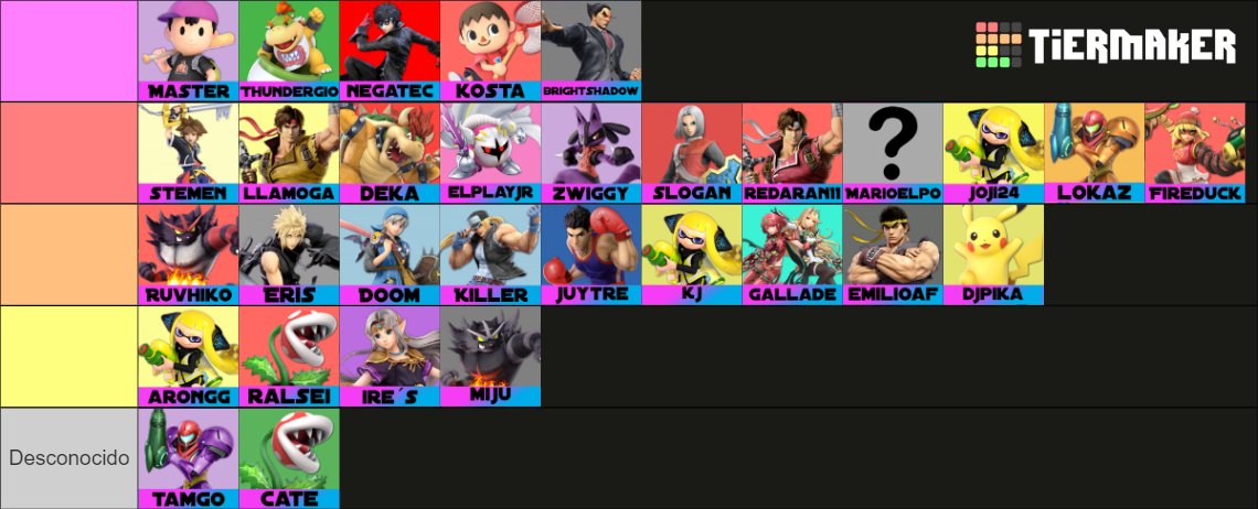 ¡Y así quedó la TIER LIST de Mystical Aura! ✌️

Tras pensarlo bastante, creemos que hemos sido lo más objetivos posible.

Gracias a todos y nos vemos muy pronto. 🤗