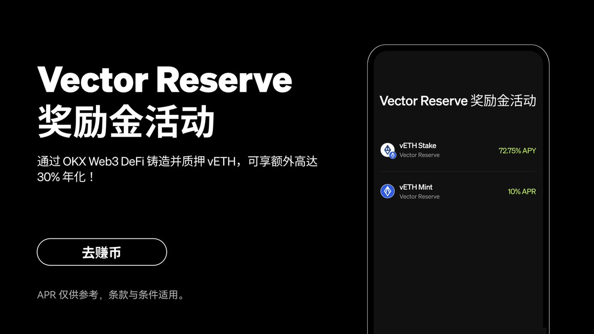 🔥 Vector Reserve 奖励金活动 ⛏️ 通过 OKX Web3 DeFi 铸造并质押vETH，可享额外高达 30% 年化！ 👀 @vectorreserve 利用以太坊及其关联的 LST 和 LRT，通过 EigenLayer 的“超流态质押 (Superfluid Staking)” 让用户获得更多收益。 ⚡️ 立即参与 okx.com/web3/defi/acti…