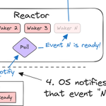 Photo by Carl Fredrik Samson (@cf_samson)