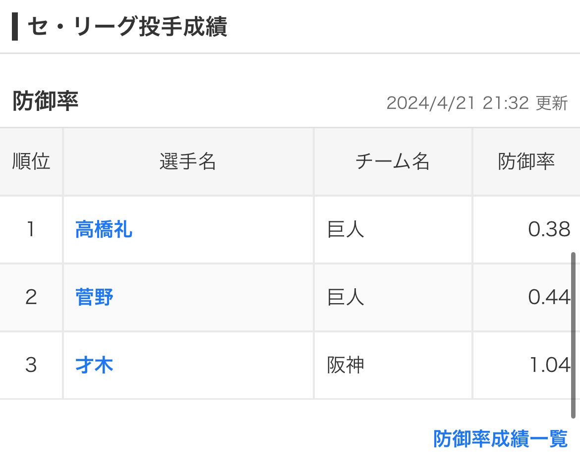 これみて感動してる
この調子でいってほしい！