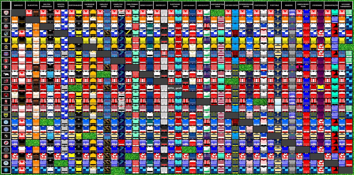 #LeagueOne - Kit Grid, up to 22nd Apr 83 Kits (no new kits)
