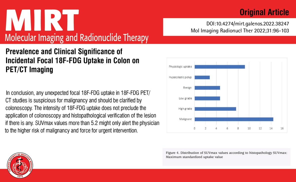 MIRTOfficial's tweet photo. Prevalence and Clinical Significance of Incidental Focal 18F-FDG Uptake in Colon on PET/CT Imaging
You can see the free full text of the research by Yasemin Gökden et al.
Link : https://t.co/ltMGhsxpNn
#Gastrointestinaltract #incidentally #detected #lesions #colon #incidental https://t.co/r1Sws0xj2P