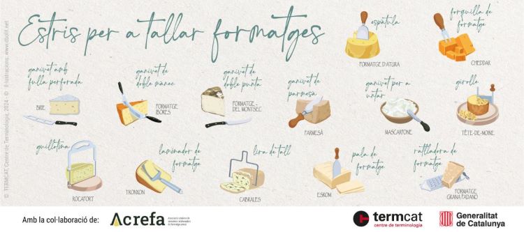 El @termcat publica una nova infografia amb els noms dels estris per a tallar formatges Comprèn els estris que s’utilitzen habitualment per a tallar i consumir formatge i un formatge d’exemple per a cada estri. 👉 breu.cpnl.cat/myc