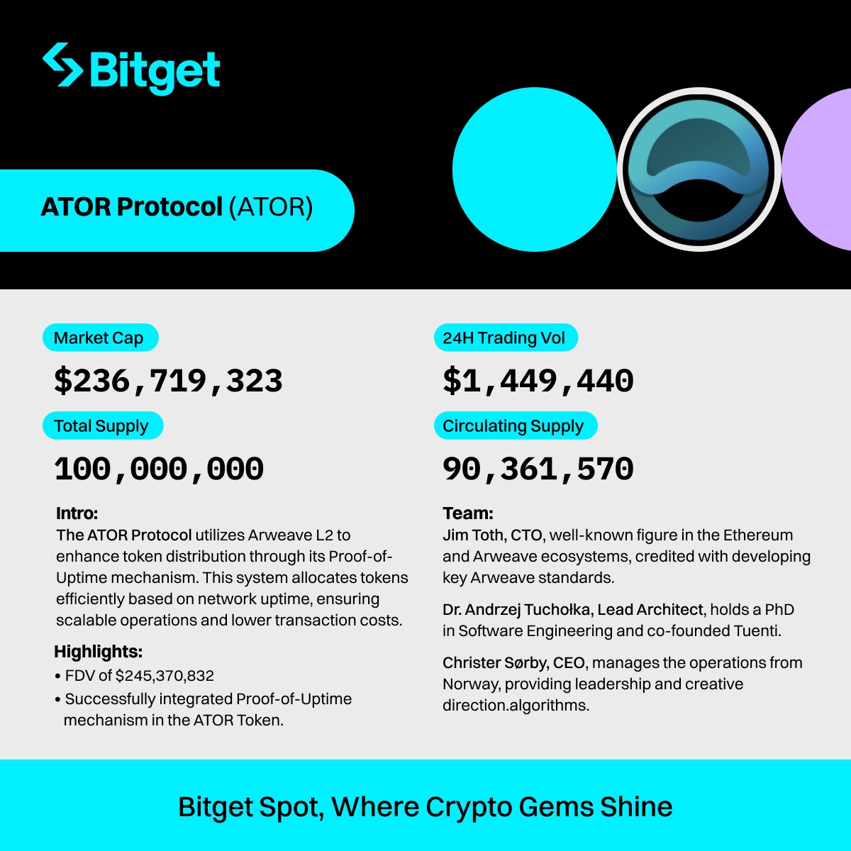 📢 $ATOR trading is now LIVE on #BitgetSpot. @atorprotocol 🔥 Come and grab a share of 3,500 ATOR! 🚀 Trade now: bitget.com/spot/ATORUSDT Find out more about $ATOR ⤵️ #ATORlistBitget