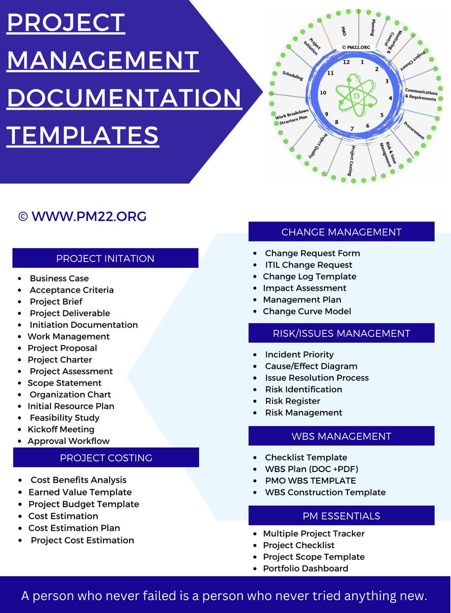 Project Management Templates & Documents in Excel at: pmguidelines.com/pmt A person who never failed is a person who never tried anything new.