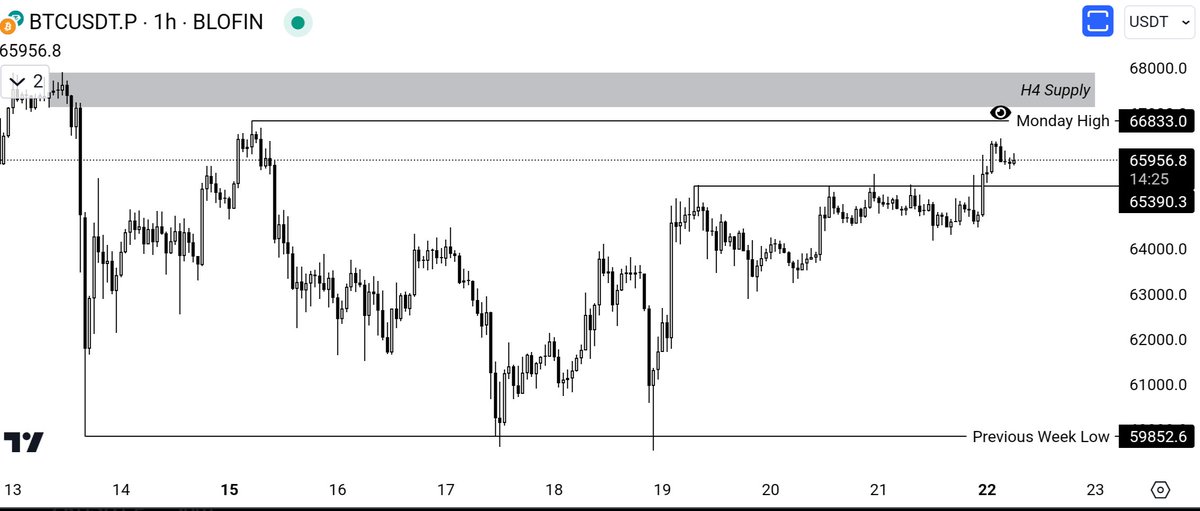 Trader Tim tweet media