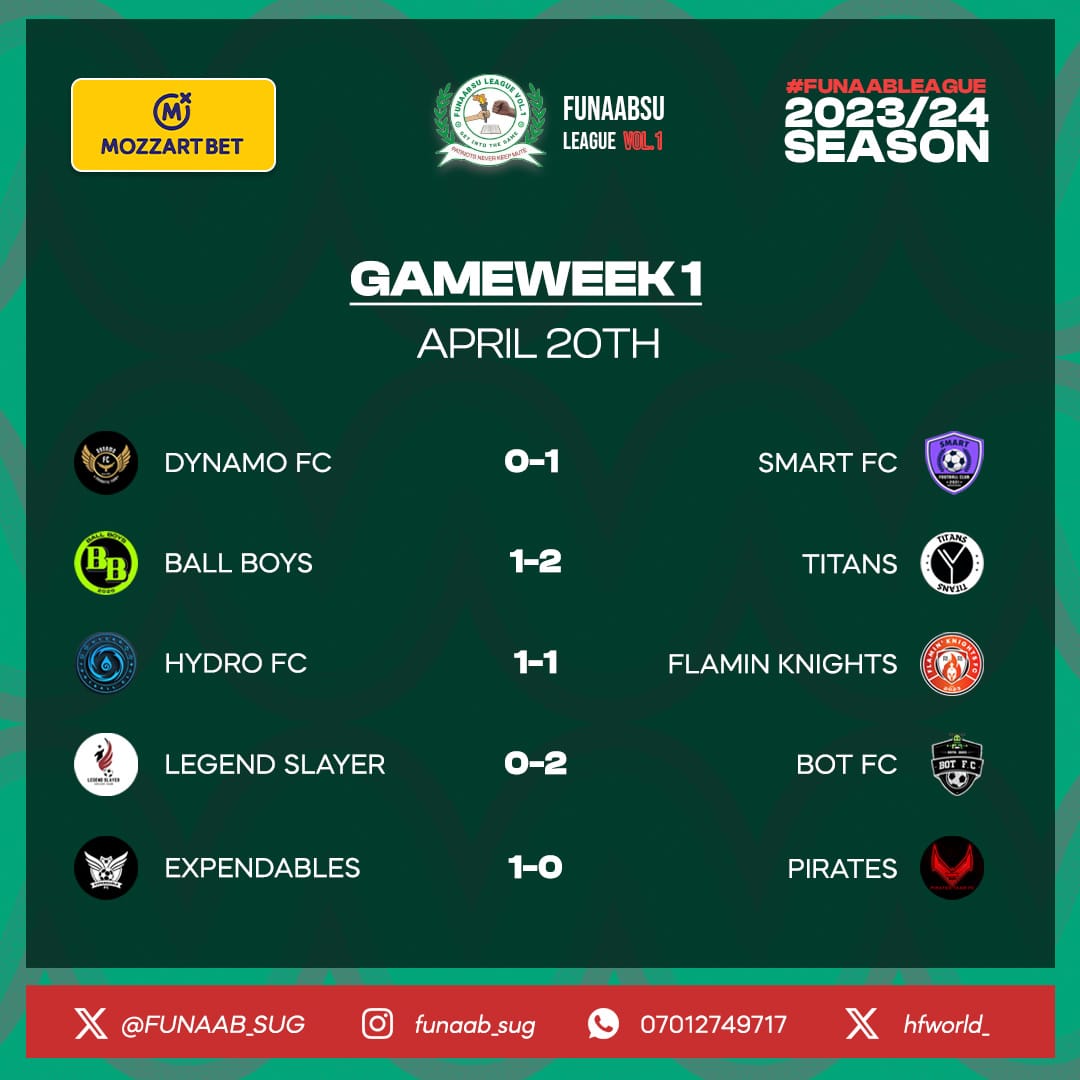 FUNAAB Students' Union tweet media