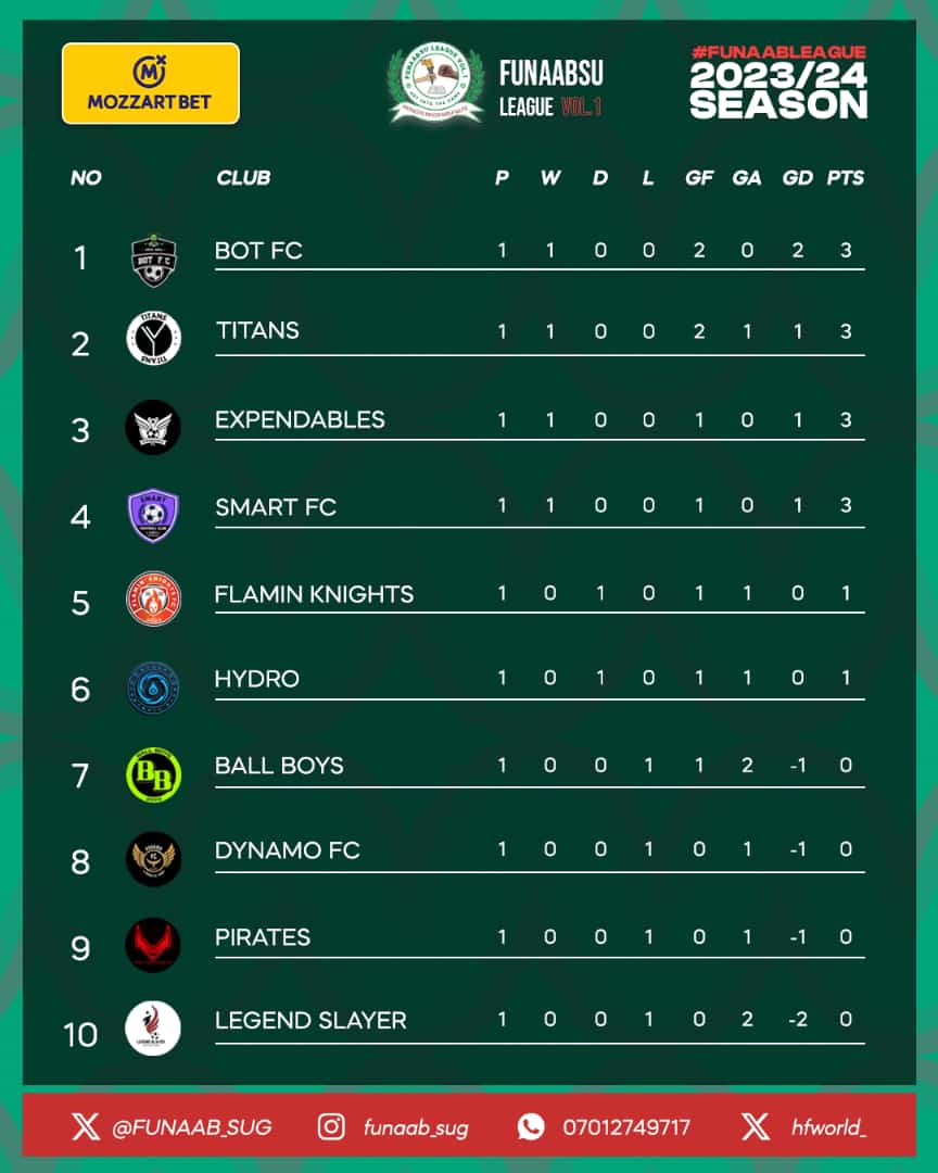 FUNAAB Students' Union tweet media