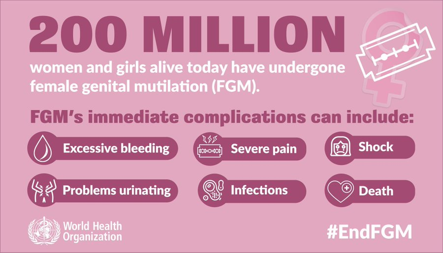 #FGM is not a 'cultural practice'; it's a human rights violation that harms girls' bodies and minds! Immediate complications of #FGM may include: 🩸 Excessive bleeding 🤕 Severe pain 🚫 Problems Urinating 🦠 Infections 💀 Death We must protect women and girls. #EndFGM