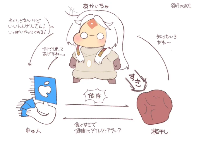 ハッピー三角関係
#あかいちゃ 