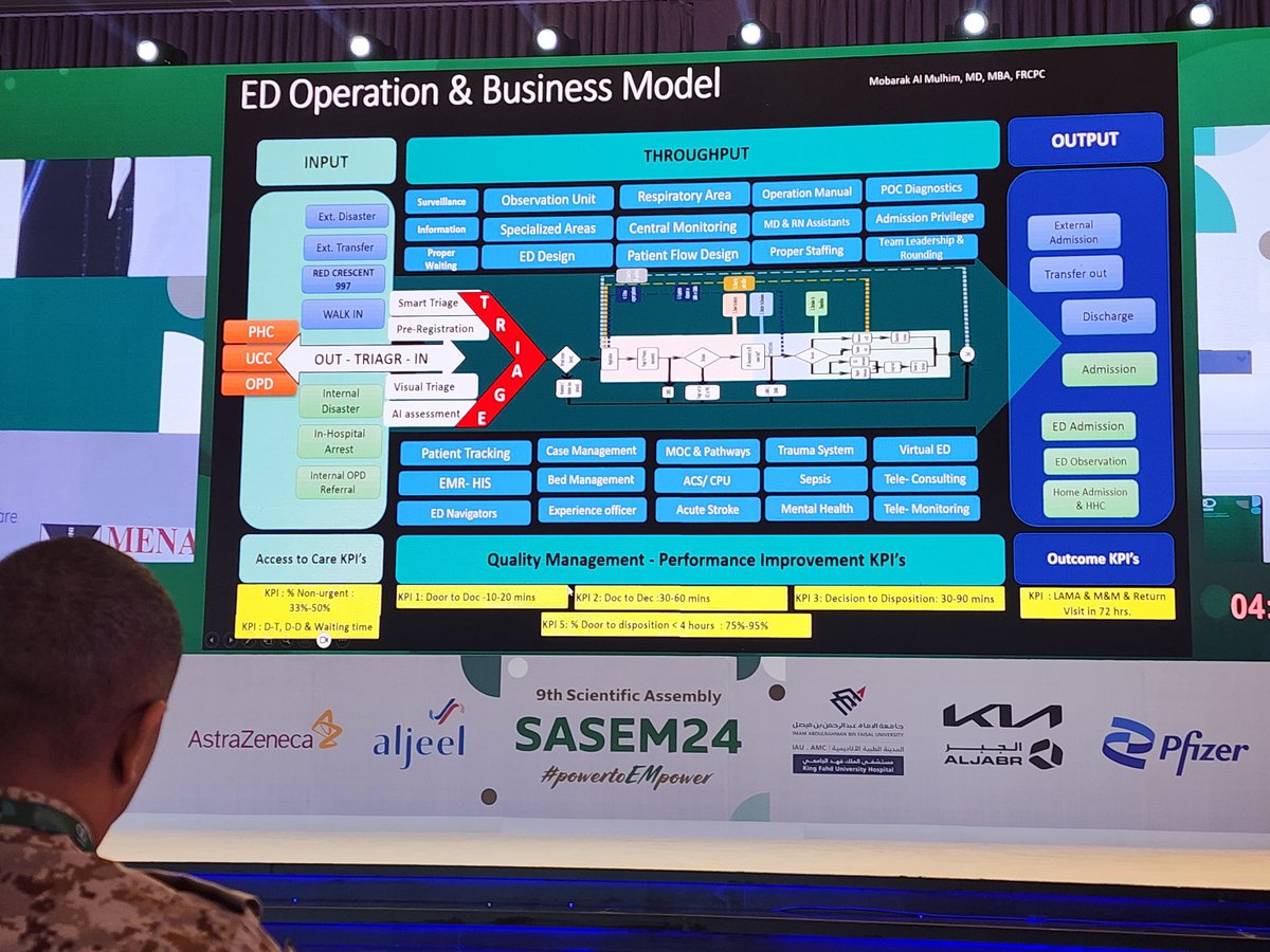 roaa_alnasser's tweet image. A wonderful talk by @DMulhim about data driven EDs.
#powertoEMpower
#SASEM2024