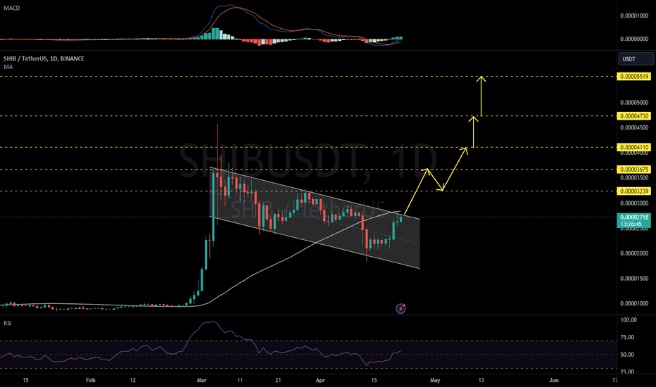 LONG: #SHIBUSDT $SHIB by @Bithereum_io

Buy #SHIB with bullish flag formation on daily chart for potential massive rally towards targets.

Enrols: t.ly/ADhPN

#trading #crypto #tradingopportunity