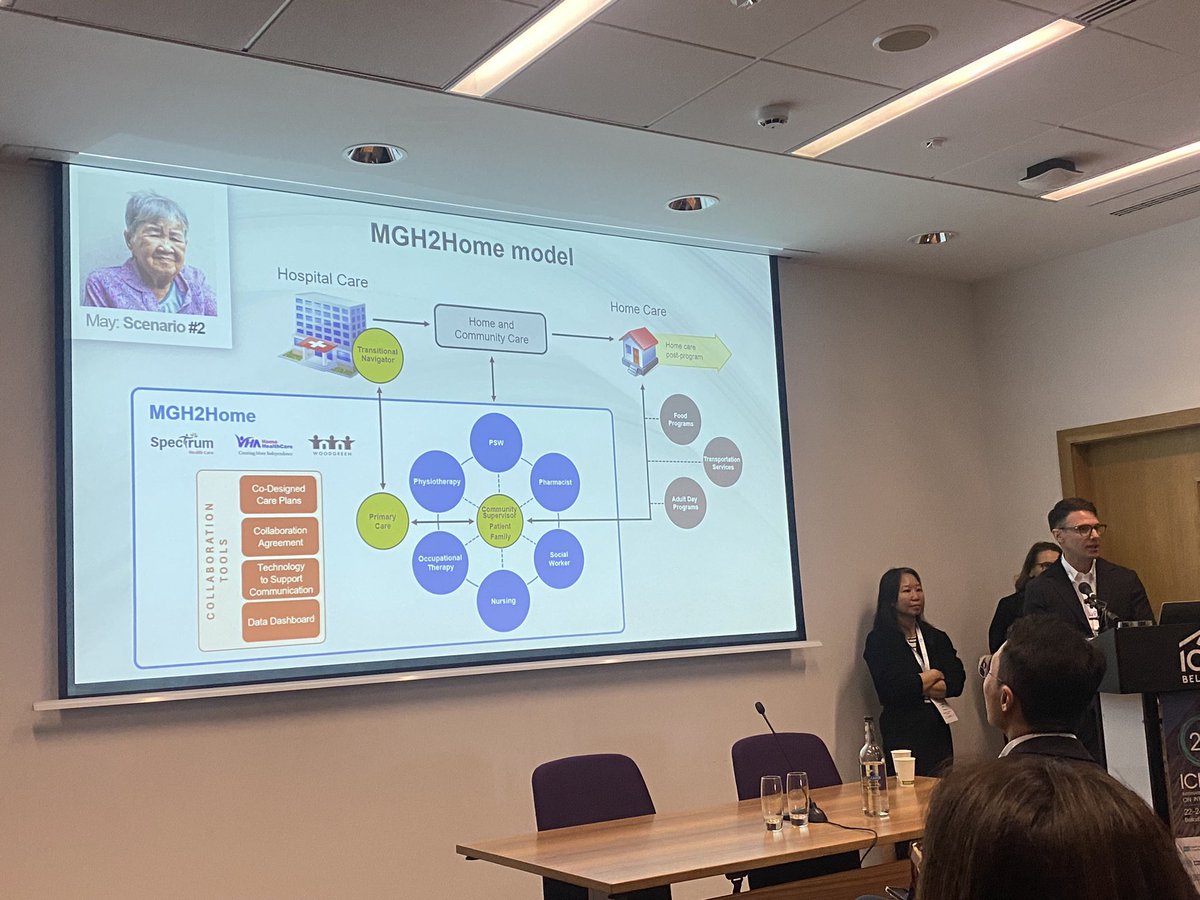 MGH2Home model @IFICInfo presented by @QuonRN David Fry and Chantel Marshall @MGHToronto @ETHPnews @VHACaregiving @WoodGreenDotOrg @MGHToronto @Anne_Wojtak