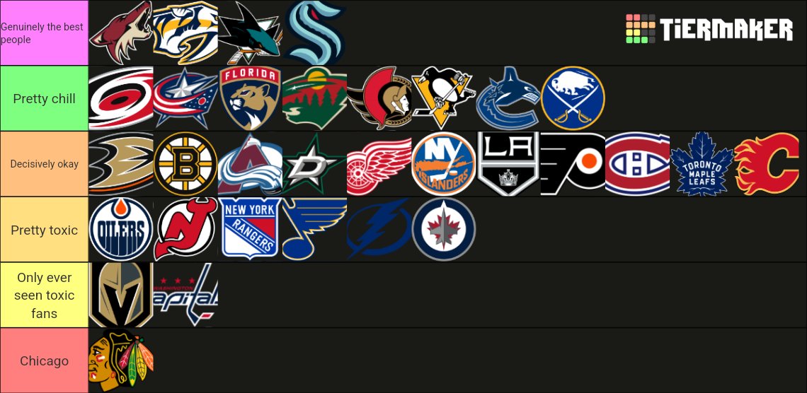nhl fanbases sorted by how toxic ive seen them be on hockeytwt